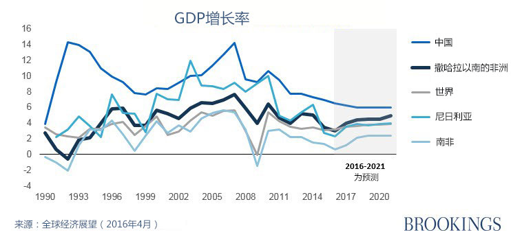 GDP增长速度.jpg